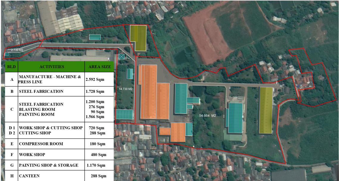 Factory Site & Facility Layout Area